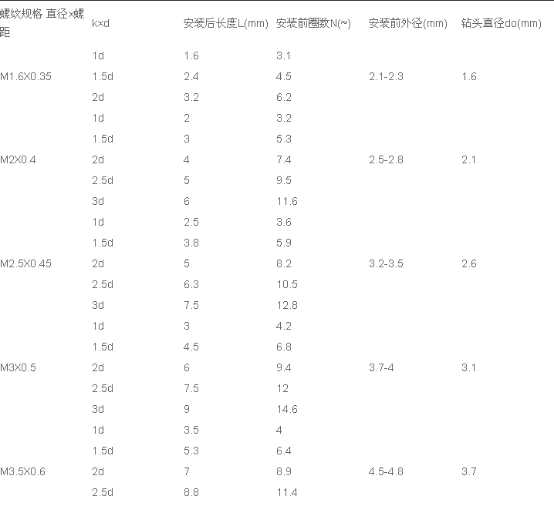 丝套参数表